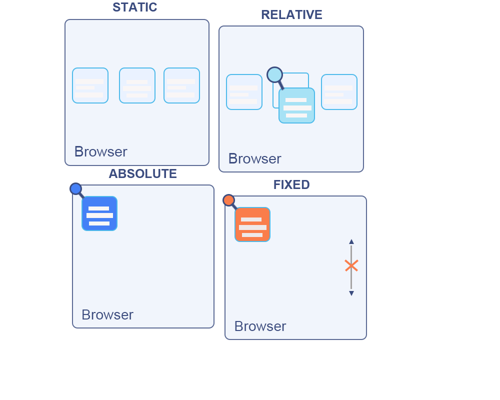 styling-css