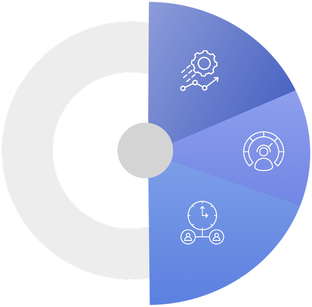 NET development services key benefits