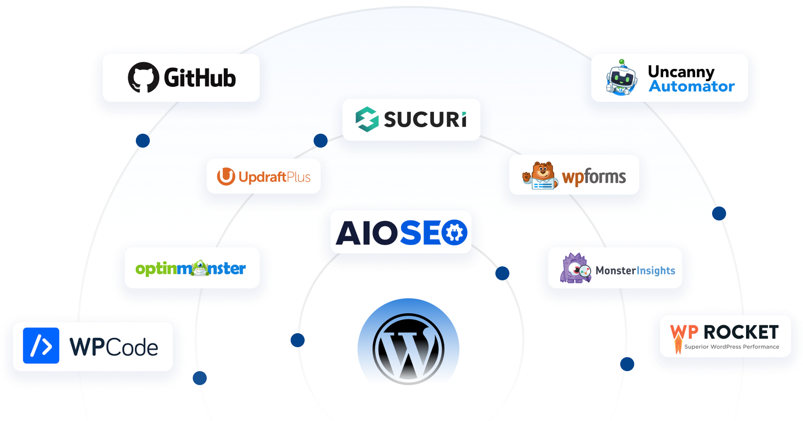 Technology and methodology used by us