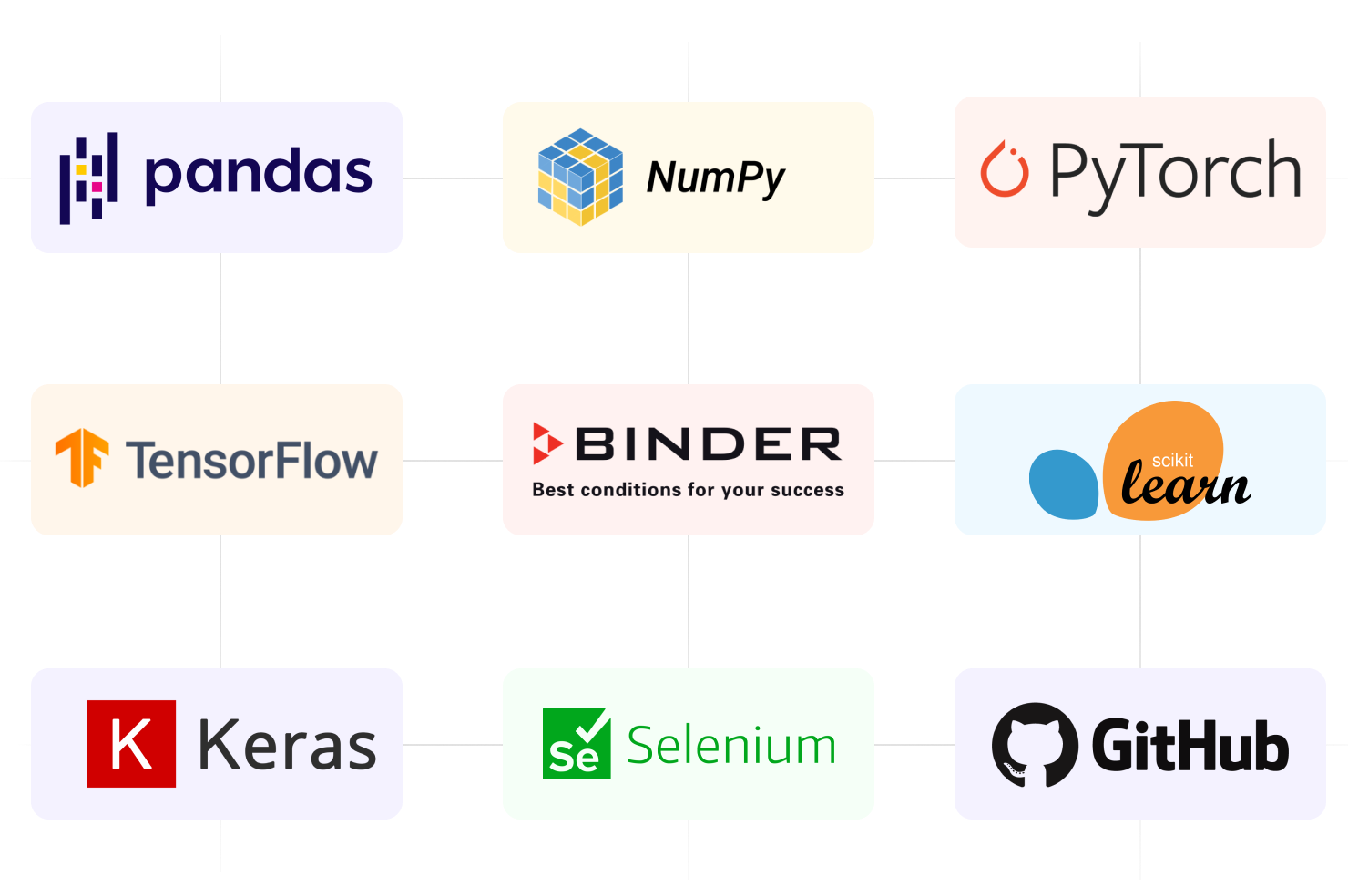 pythan services designed to bring strategic solutions