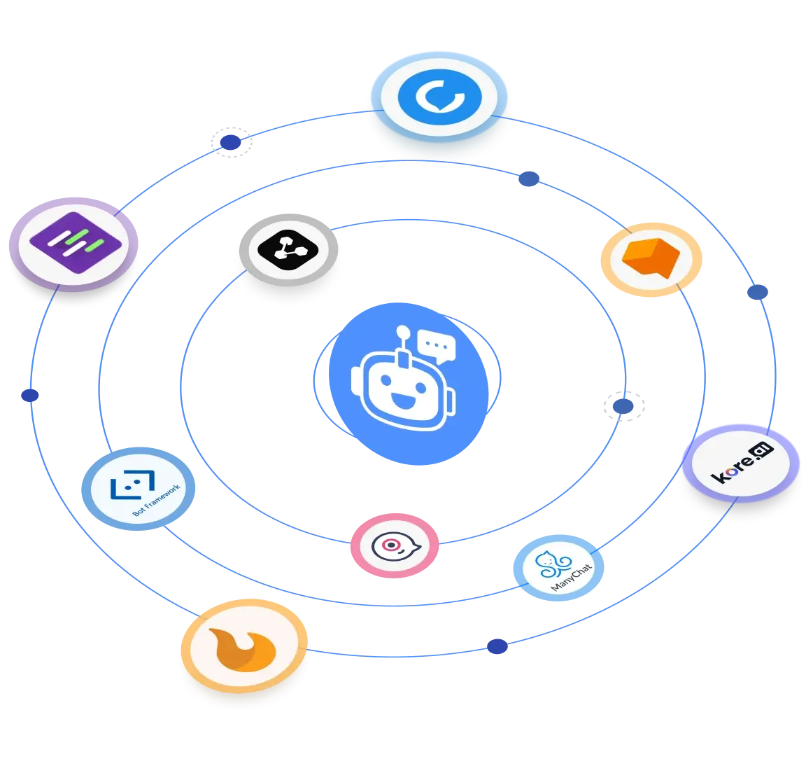 Technology and methodology used by us for ChatBot development