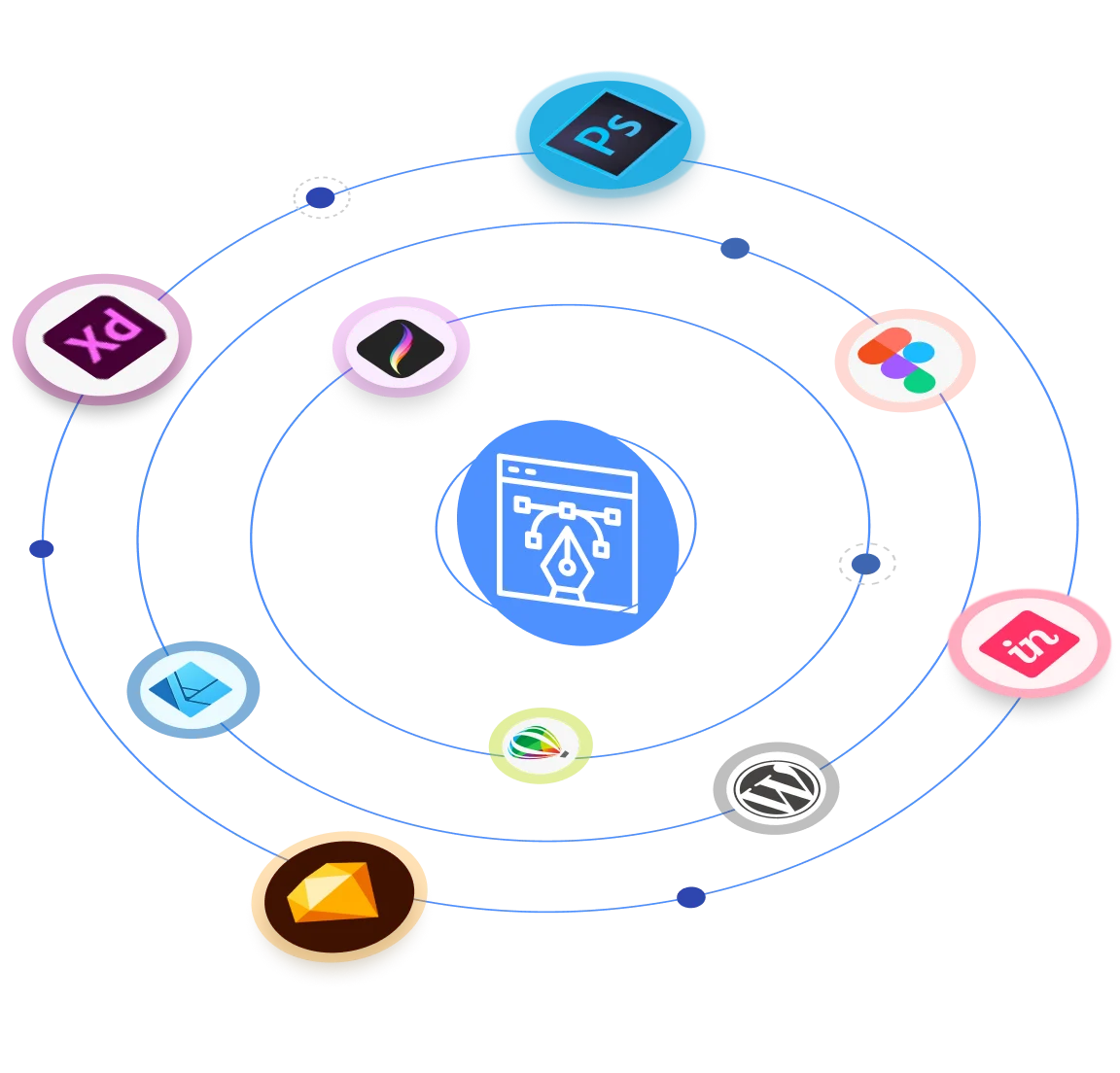 Technology and methodology used by us for Web Design development