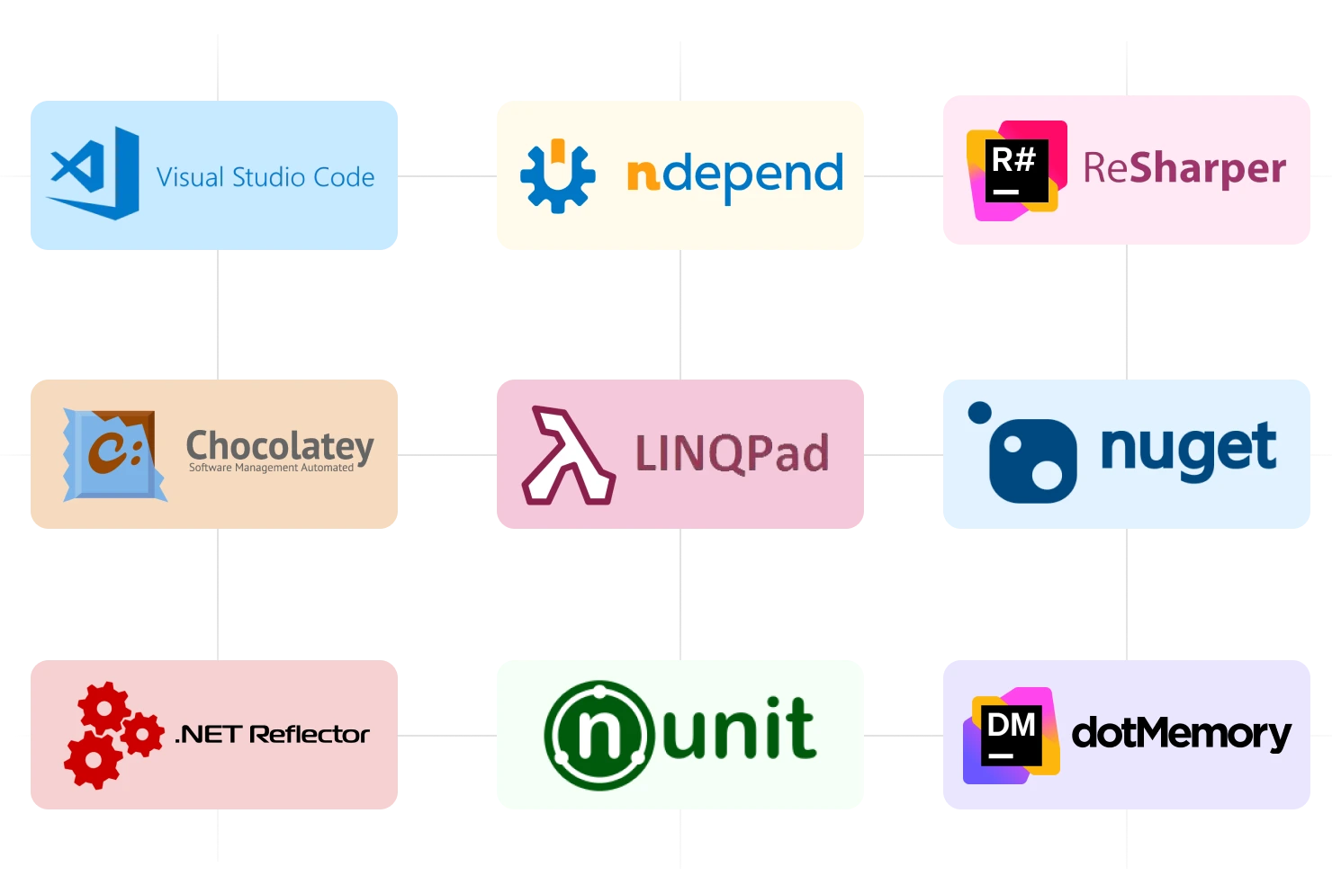 Technology and methodology used for .Net development services