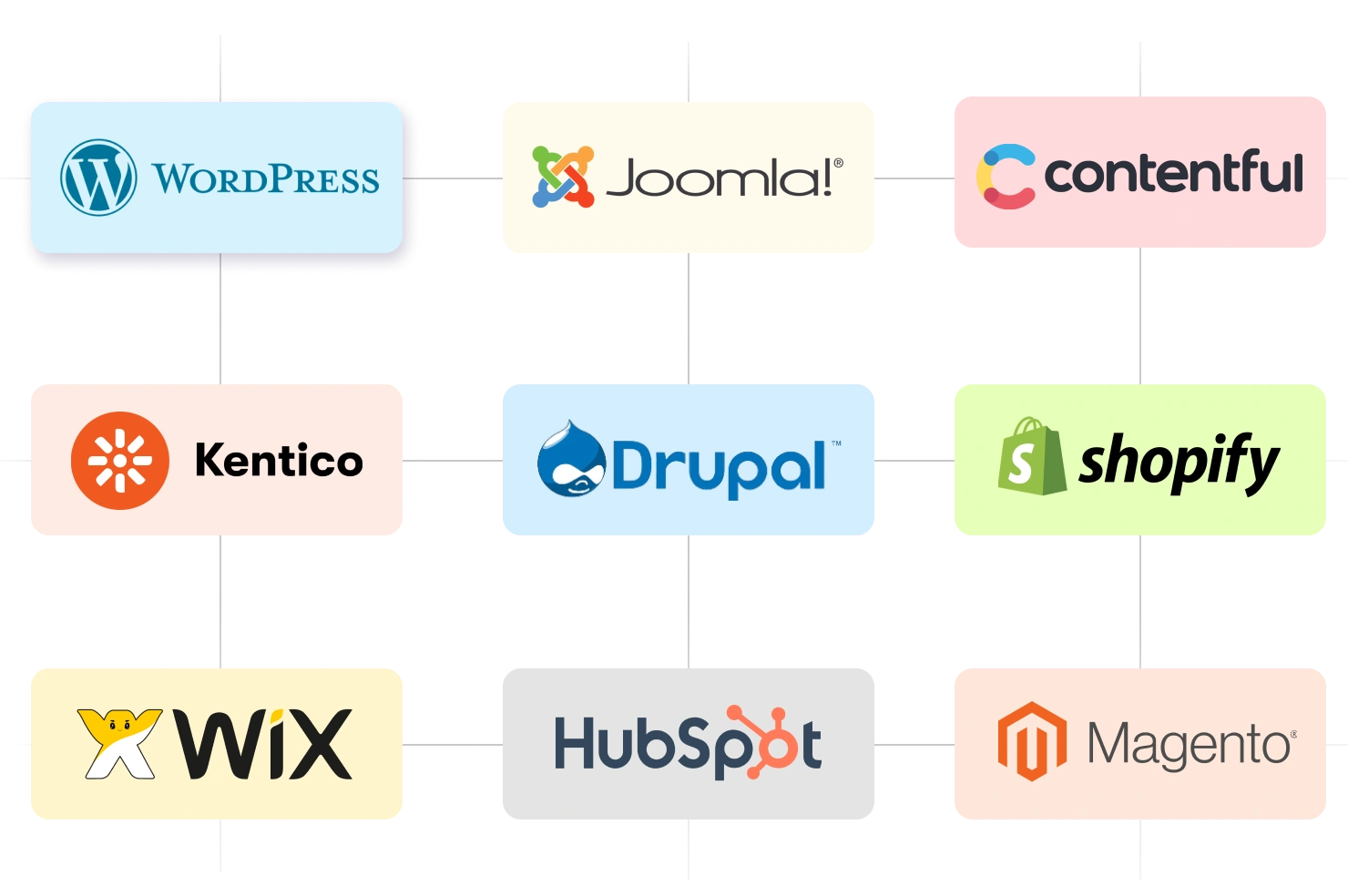 Technology and methodology used for CMS development
