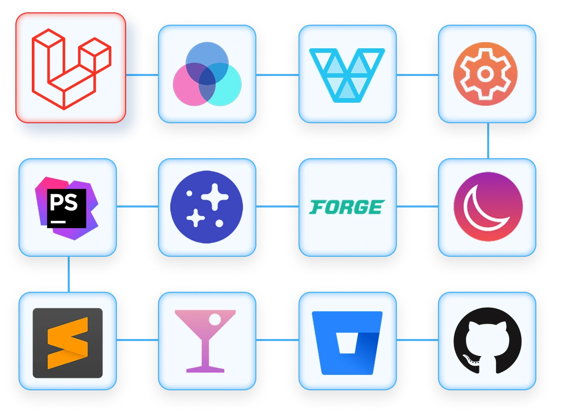 Technology and methodology used for Laravel development