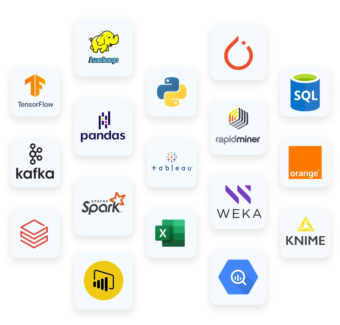 Technology and methodology used by us for Data Science Expert