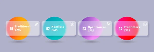 Types-Of-Content-Management-System