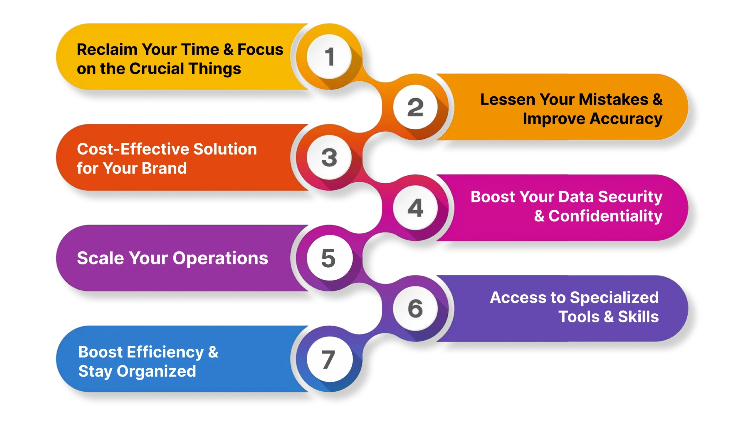 Virtual Assistant for Data Entry Is a Crucial Add-On