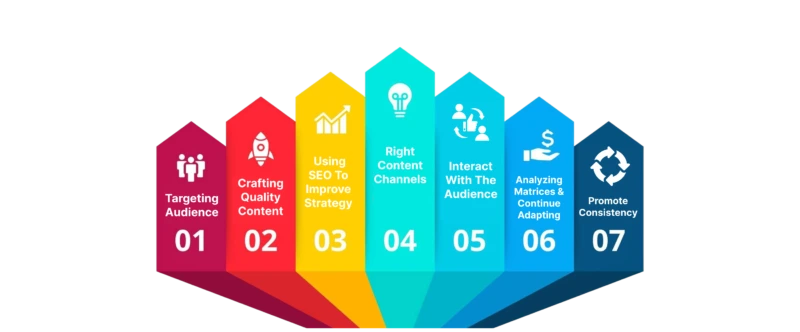 What-Makes-Content-Stand-Out