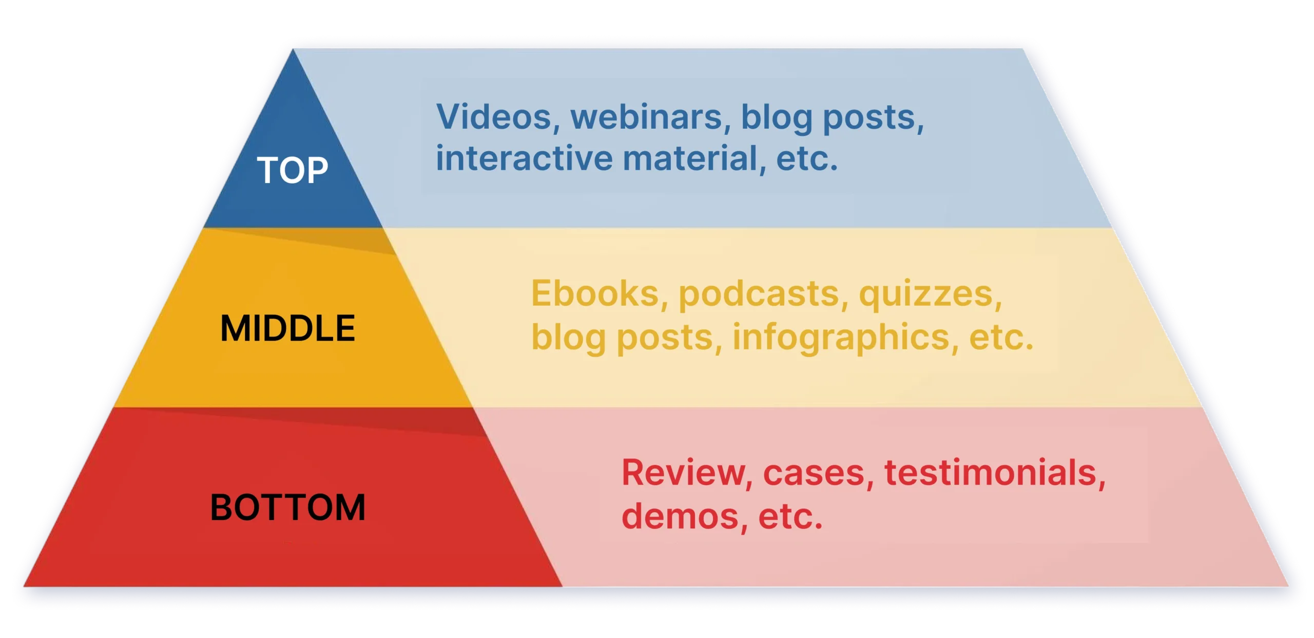 Content Strategies For Producing Content at Scale
