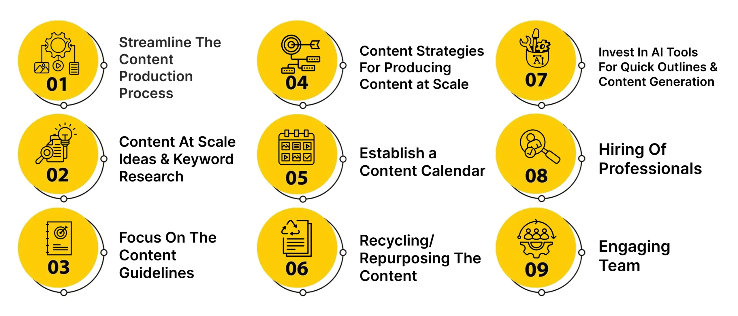 Effective Tips To Produce Content at Scale