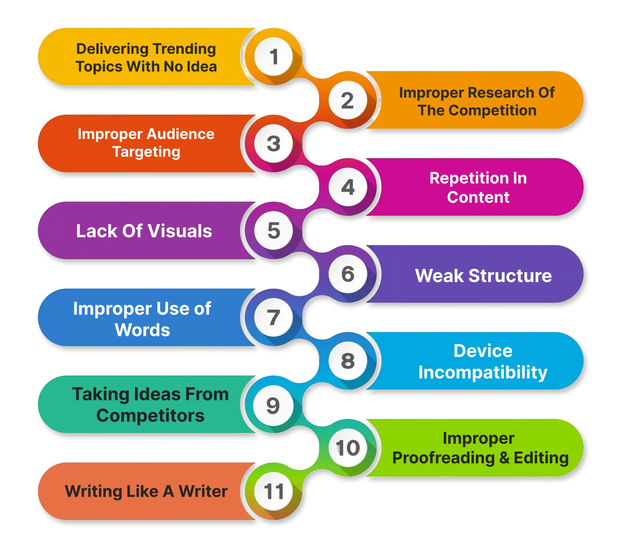 Navigating eBook Writing Mistakes